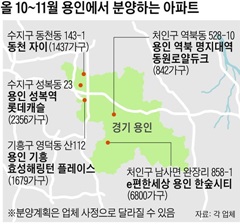 올 10~11월 용인에서 분양하는 아파트