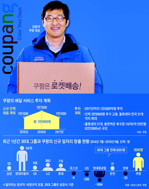 모바일 상거래 업체 쿠팡의 김범석 대표.