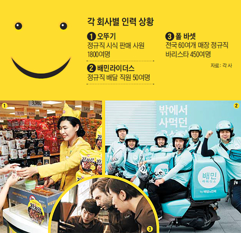 각 회사별 인력 상황 정리 표