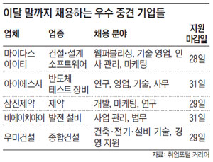 �̴� ������ ä���ϴ� ��� �߰� �����