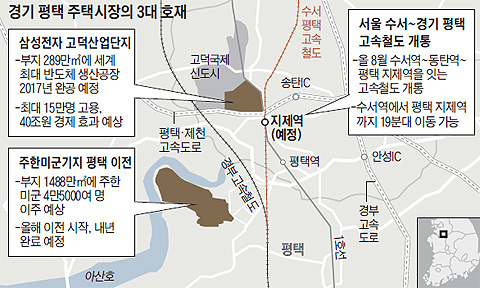 경기 평택 주택시장의 3대 호재 정리 표