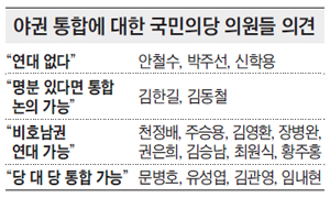 야권 통합에 대한 국민의당 의원들 의견 정리 표