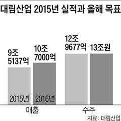 대림산업