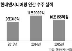 현대엔지니어링