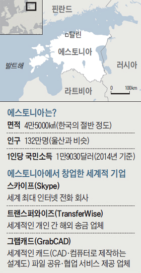 에스토니아 개요 표