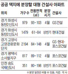 [표] 공공 택지에 분양할 대형 건설사 아파트