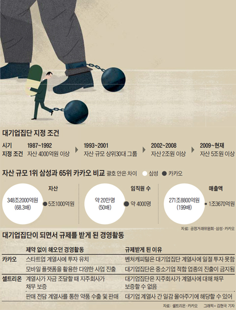 대기업집단 지정 조건 정리 표