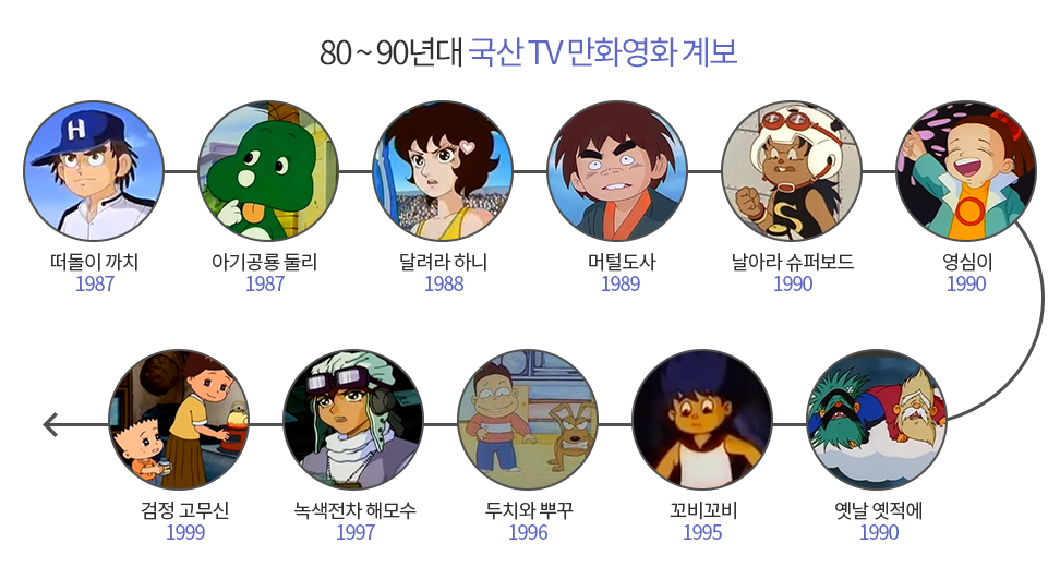 어린이왕국3집, 4집 / 어린이 TV 만화영화 노래 모음 - YouTube 주제가만 들어도 어깨가 들썩… 추억 속 국산 만화영화 - 조선닷컴 - 스페셜 > 와이드뉴스” style=”width:100%” title=”주제가만 들어도 어깨가 들썩… 추억 속 국산 만화영화 – 조선닷컴 – 스페셜 > 와이드뉴스”><figcaption>주제가만 들어도 어깨가 들썩… 추억 속 국산 만화영화 – 조선닷컴 – 스페셜 > 와이드뉴스</figcaption></figure>
<figure><img decoding=