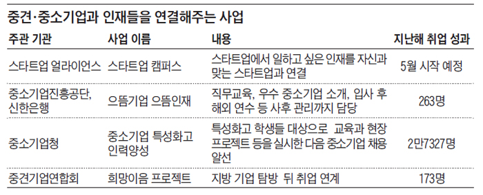 �߰�, �߼ұ���� ������� �������ִ� ��� ���� ǥ