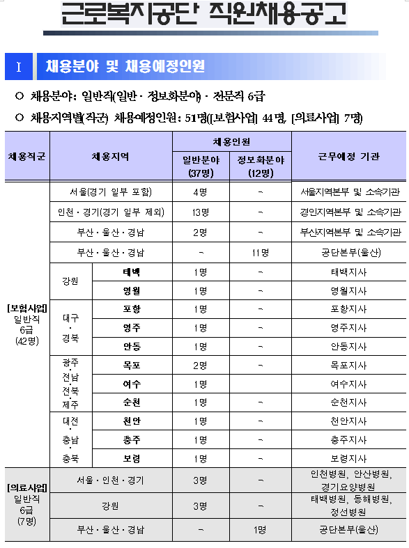 2016년 상반기 근로복지공단 일반직·전문직 6급 채용 - 1등 인터넷뉴스 조선닷컴 - 채용공고