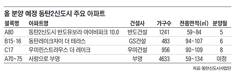 동탄2신도시