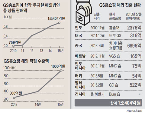 GS홈쇼핑이 합작·투자한 해외법인 총 상품 판매액