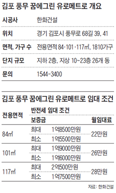 김포 풍무 꿈에그린 유로메트로 개요 표