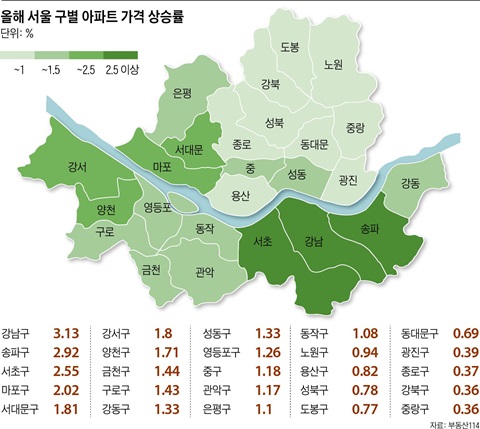 올해 서울 구별 아파트 가격 상승률