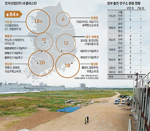 지난해 8월 전북연구개발특구로 지정된 전주시 내 특구 부지가 지난달에도 여전히 공터로 비어 있는 모습. 연구 기반과 교통 인프라, 주거 환경 등의 문제로 전북특구를 찾는 연구 인력은 드물다.