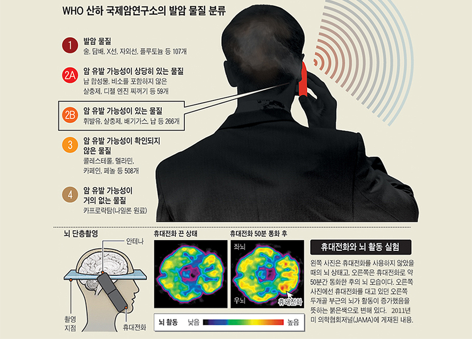 전자파 규제 생활 곳곳에 퍼져있는 전자파, 위험해? 안 위험해? - 조선닷컴 - 스페셜 > 와이드뉴스