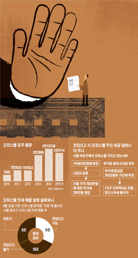 오피스텔 입주 물량 그래프