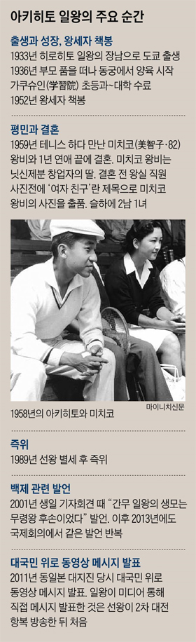 아키히토 일왕의 주요 순간 정리 표