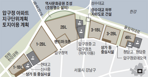 압구정 아파트 지구단위계획 토지이용 계획