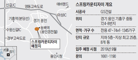 스프링카운티자이 개요 표