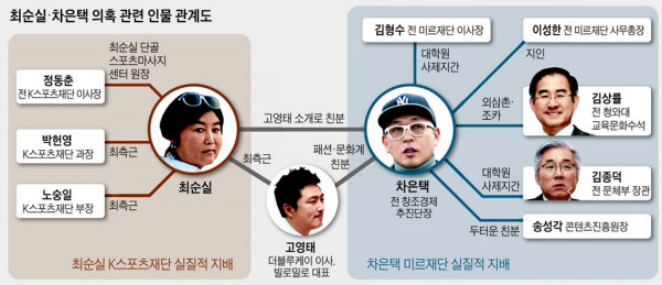/조선DB