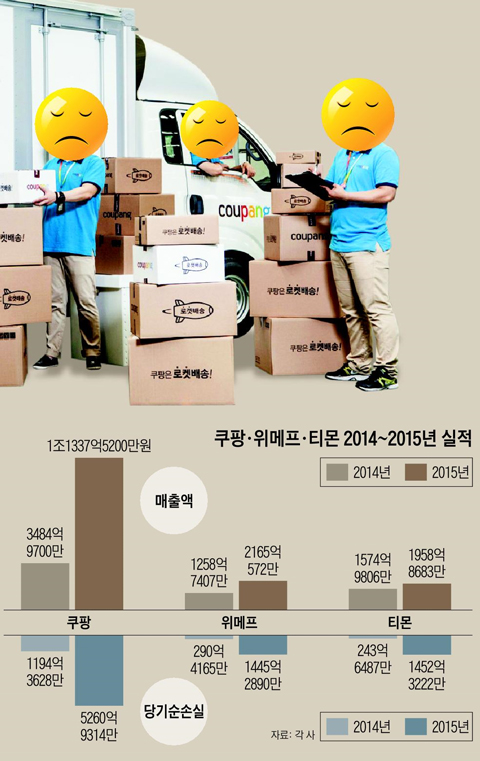 쿠팡, 위메프, 티몬 2014~2015년 실적 그래프