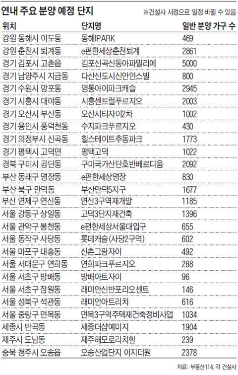 [표] 연내 주요 분양 예정 단지