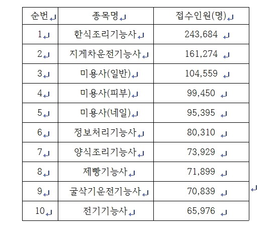 걸스데이 민아도 딴 월 300~400만원 벌 수 있는 자격증은? - Jobsn