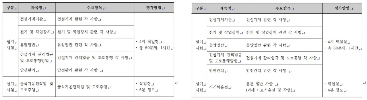 걸스데이 민아도 딴 월 300~400만원 벌 수 있는 자격증은? - Jobsn