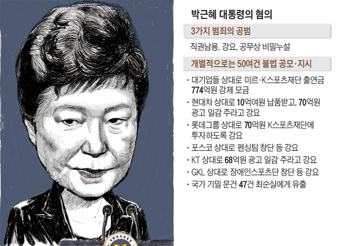 박근혜 대통령의 혐의 정리 표