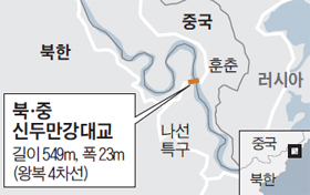 북, 중 신두만강대교 지도