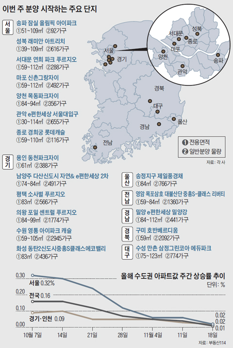 이번 주 분양 시작하는 주요 단지 외