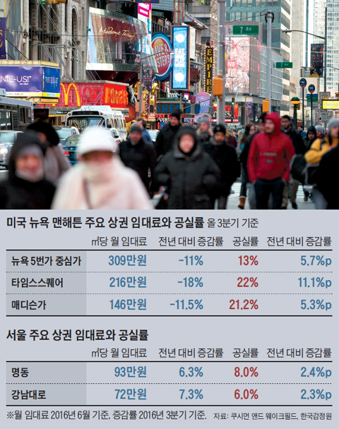 서울 주요 상권 임대료와 공실률 표