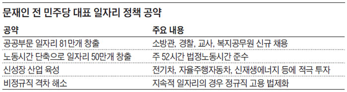 ������ �� ���ִ� ��ǥ ���ڸ� ��å ����