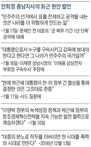 안희정 충남지사의 최근 현안 발언