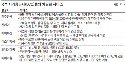 국적 저가항공사들의 차별화 서비스