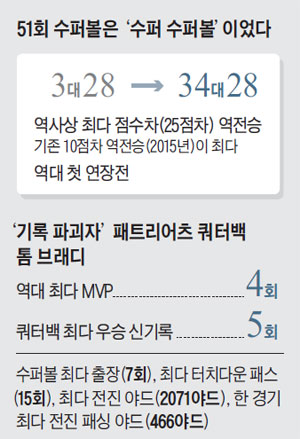 51회 수퍼볼은 '수퍼 수퍼볼' 이었다