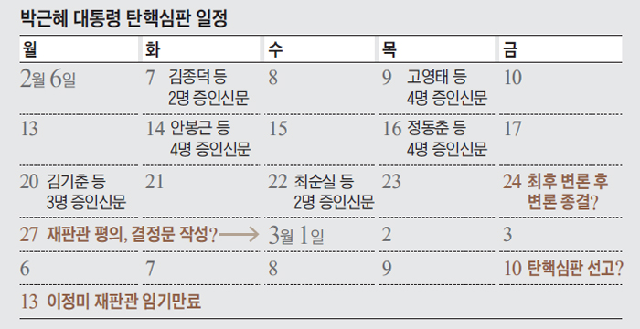 박근혜 대통령 탄핵심판 일정표