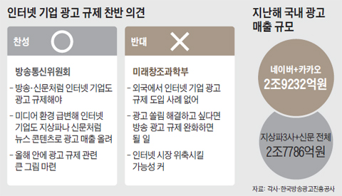 인터넷 기업 광고 규제 찬반 의견 정리 표