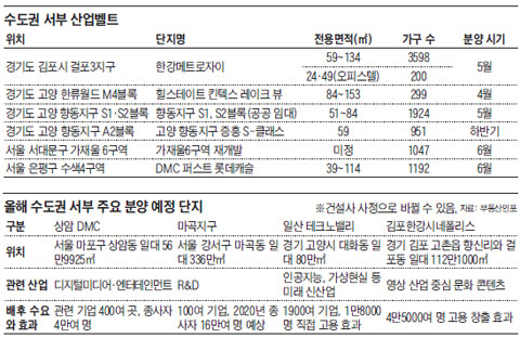 표 수도권 서부 산업벨트, 올해 수도권 서부 주요 분양 예정 단지