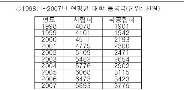 ▶자료: 교육부
