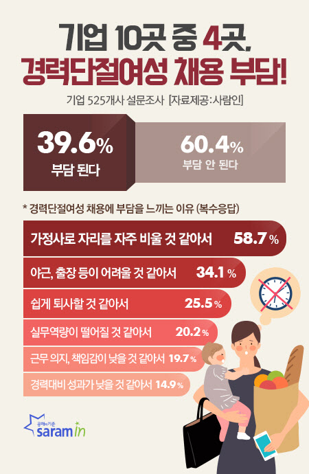 /사람인