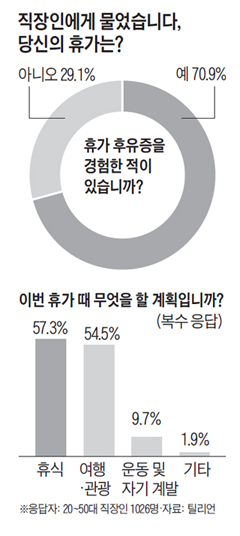 당신의 휴가는?
