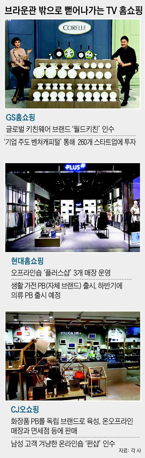브라운관 밖으로 뻗어나가는 TV 홈쇼핑