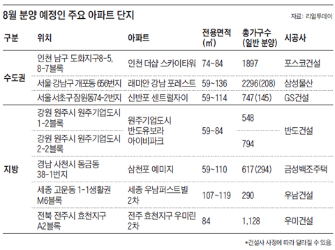 8월 분양 예정인 주요 아파트 단지 표