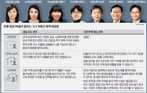 은행 PB들의 '이렇게 해보세요'