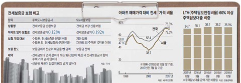 전세보증금 보험 비교 표