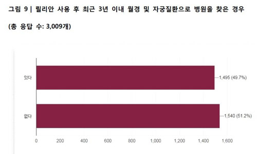 /여성환경연대 제공