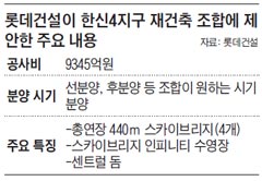 롯데건설이 한신4지구 재건축 조합에 제안한 주요 내용