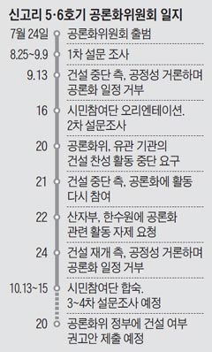 신고리 5·6호기 공론화위원회 일지